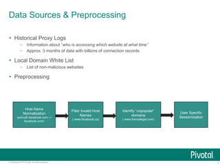 3© Copyright 2015 Pivotal. All rights reserved.
Data Sources & Preprocessing
 Historical Proxy Logs
– Information about “who is accessing which website at what time”
– Approx. 3 months of data with billions of connection records
 Local Domain White List
– List of non-malicious websites
 Preprocessing
Host Name
Normalization
(anirudh.facebook.com ->
facebook.com)
Filter Invalid Host
Names
( www.facebook,ca)
Identify “unpopular”
domains
( www.francelegal.com)
User Specific
Sessionization
 
