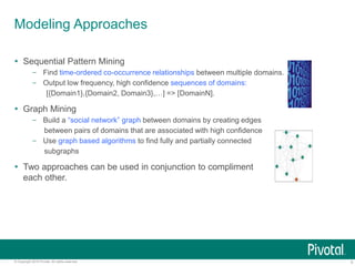5© Copyright 2015 Pivotal. All rights reserved.
Modeling Approaches
 Sequential Pattern Mining
– Find time-ordered co-occurrence relationships between multiple domains.
– Output low frequency, high confidence sequences of domains:
[{Domain1},{Domain2, Domain3},…] => [DomainN].
 Graph Mining
– Build a “social network” graph between domains by creating edges
between pairs of domains that are associated with high confidence
– Use graph based algorithms to find fully and partially connected
subgraphs
 Two approaches can be used in conjunction to compliment
each other.
 