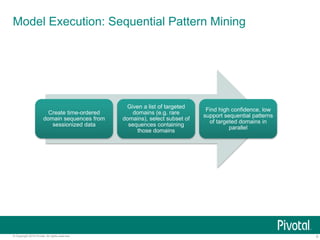 9© Copyright 2015 Pivotal. All rights reserved.
Model Execution: Sequential Pattern Mining
Create time-ordered
domain sequences from
sessionized data
Given a list of targeted
domains (e.g. rare
domains), select subset of
sequences containing
those domains
Find high confidence, low
support sequential patterns
of targeted domains in
parallel
 
