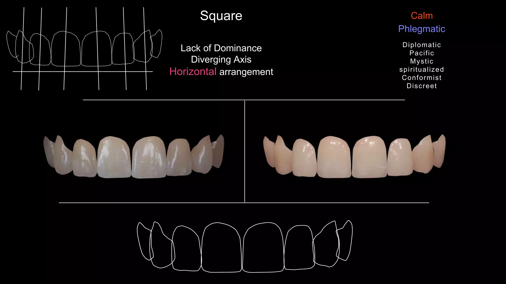 Lack of Dominance
Diverging Axis
Horizontal arrangement
Square
Phlegmatic
Calm
Diplomatic
Pacific
Mystic
spiritualized
Conformist
Discreet
