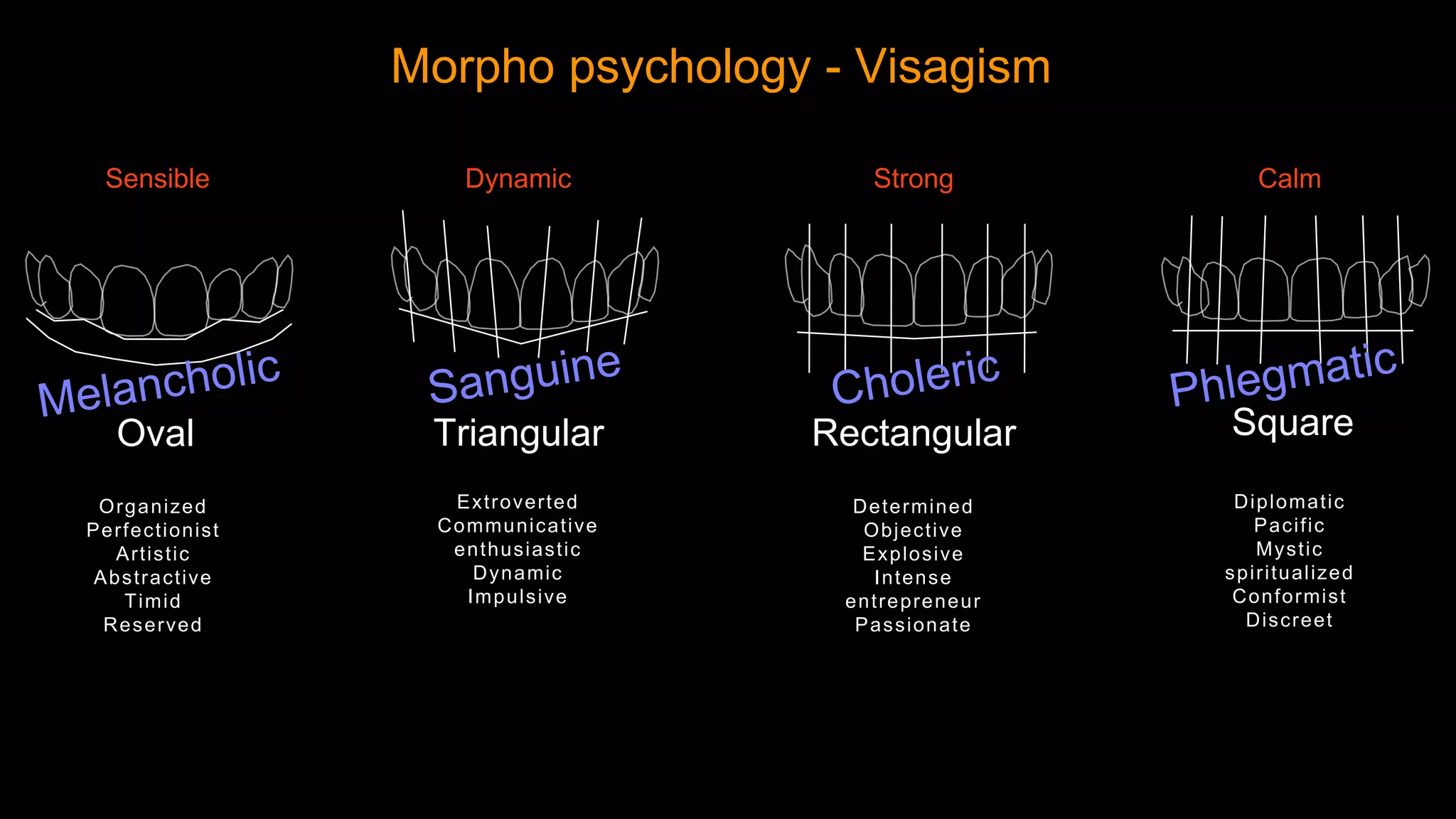Oval Triangular Rectangular Square
Morpho psychology - Visagism
Sensible Dynamic Strong Calm
Determined
Objective
Explosive
Intense
entrepreneur
Passionate
Organized
Perfectionist
Artistic
Abstractive
Timid
Reserved
Extroverted
Communicative
enthusiastic
Dynamic
Impulsive
Diplomatic
Pacific
Mystic
spiritualized
Conformist
Discreet