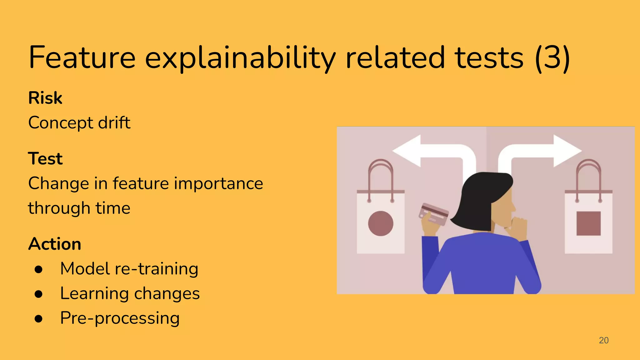 Feature explainability related tests (3)
20
Risk
Concept drift
Test
Change in feature importance
through time
Action
● Model re-training
● Learning changes
● Pre-processing
 