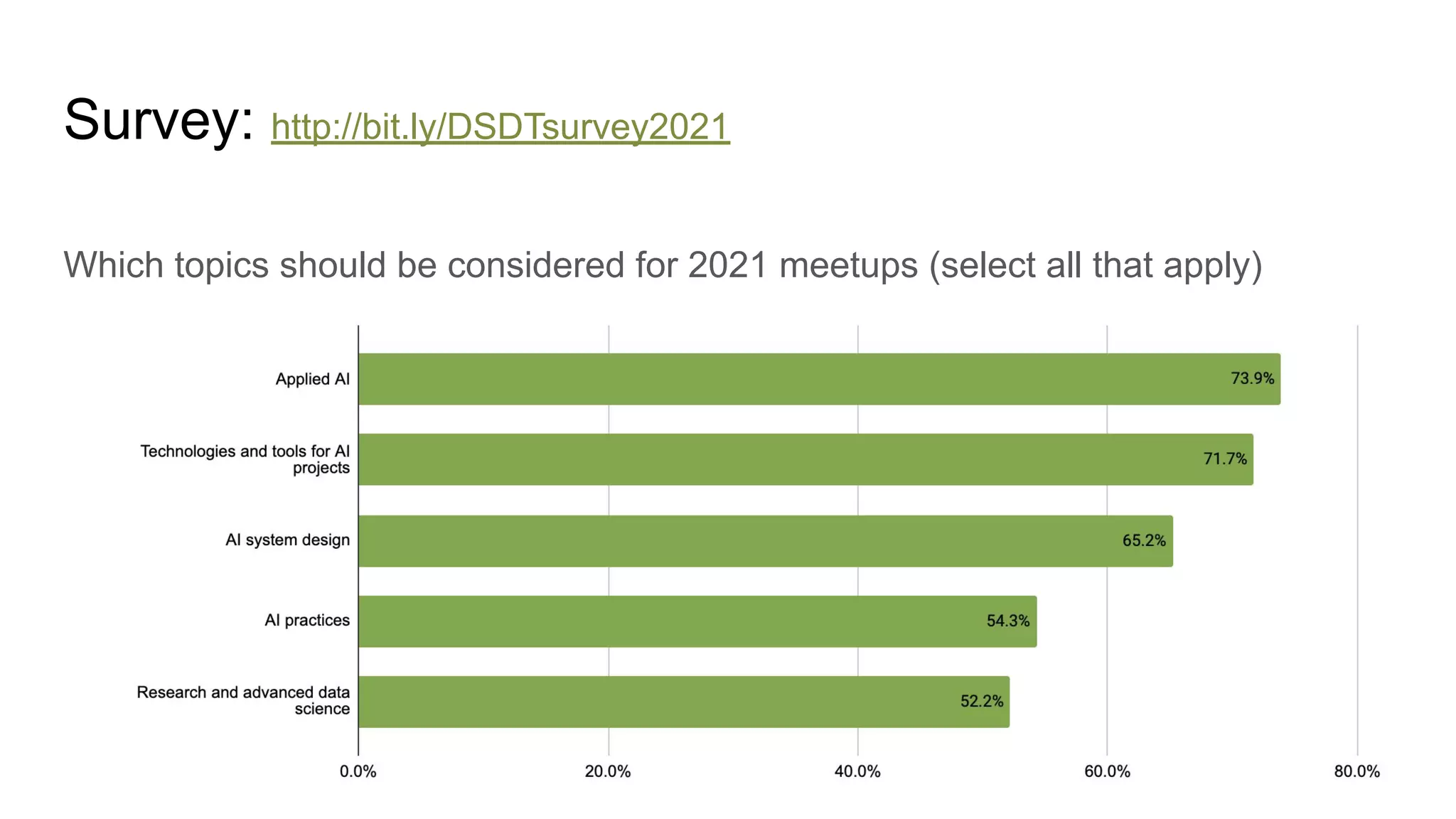 Survey: http://bit.ly/DSDTsurvey2021
Which topics should be considered for 2021 meetups (select all that apply)
7
 