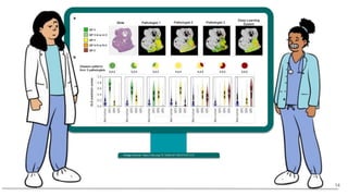 Image source: https://doi.org/10.1038/s41746-019-0112-2
Image source: https://doi.org/10.1038/s41746-019-0112-2
14
 