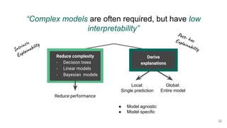 “Complex models are often required, but have low
interpretability”
Reduce complexity
- Decision trees
- Linear models
- Bayesian models
Derive
explanations
Reduce performance
Intrinsic
Explainability
Post- hoc
Explainability
Global:
Entire model
Local:
Single prediction
● Model agnostic
● Model specific
22
 