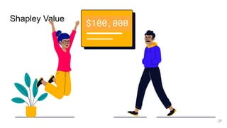 Shapley Value
$100,000
27
 