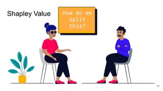 Shapley Value How do we
split
this?
28
 