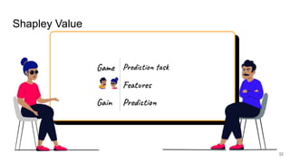 Shapley Value
Game Prediction task
Features
Gain Prediction
32
 