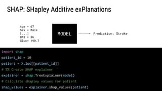 35
SHAP: SHapley Additive exPlanations
import shap
patient_id = 10
patient = X.loc[[patient_id]]
# %% Create SHAP explainer
explainer = shap.TreeExplainer(model)
# Calculate shapley values for patient
shap_values = explainer.shap_values(patient)
Age = 67
Sex = Male
[...]
BMI = 36
Gluc= 190.7
MODEL Prediction: Stroke
 