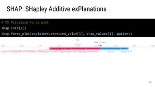 36
SHAP: SHapley Additive exPlanations
# %% Visualize force plot
shap.initjs()
shap.force_plot(explainer.expected_value[1], shap_values[1], patient)
 