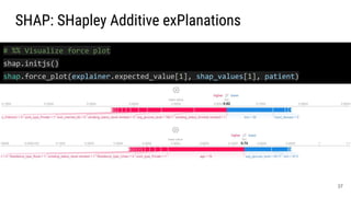 37
SHAP: SHapley Additive exPlanations
# %% Visualize force plot
shap.initjs()
shap.force_plot(explainer.expected_value[1], shap_values[1], patient)
 