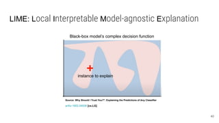 LIME: Local Interpretable Model-agnostic Explanation
instance to explain
Black-box model’s complex decision function
Source: Why Should I Trust You?": Explaining the Predictions of Any Classifier
arXiv:1602.04938 [cs.LG]
40
 