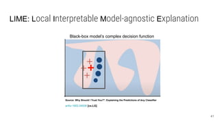 LIME: Local Interpretable Model-agnostic Explanation
Source: Why Should I Trust You?": Explaining the Predictions of Any Classifier
arXiv:1602.04938 [cs.LG]
Black-box model’s complex decision function
41
 