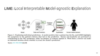 LIME: Local Interpretable Model-agnostic Explanation
44
Source: arXiv:1602.04938 [cs.LG]
 
