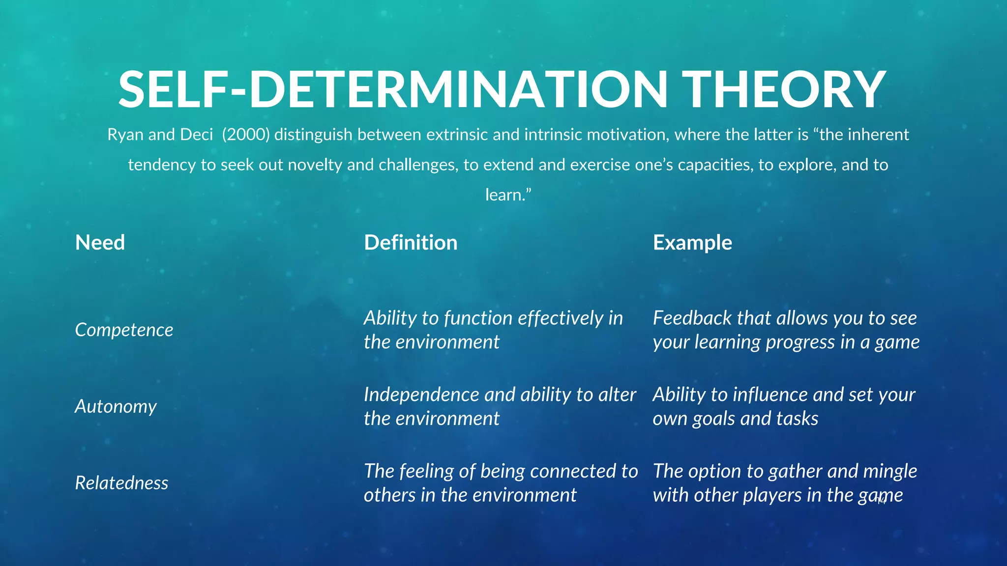 Need Definition Example
Competence
Ability to function effectively in
the environment
Feedback that allows you to see
your learning progress in a game
Autonomy
Independence and ability to alter
the environment
Ability to influence and set your
own goals and tasks
Relatedness
The feeling of being connected to
others in the environment
The option to gather and mingle
with other players in the game
SELF-DETERMINATION THEORY
Ryan and Deci (2000) distinguish between extrinsic and intrinsic motivation, where the latter is “the inherent
tendency to seek out novelty and challenges, to extend and exercise one’s capacities, to explore, and to
learn.”
 