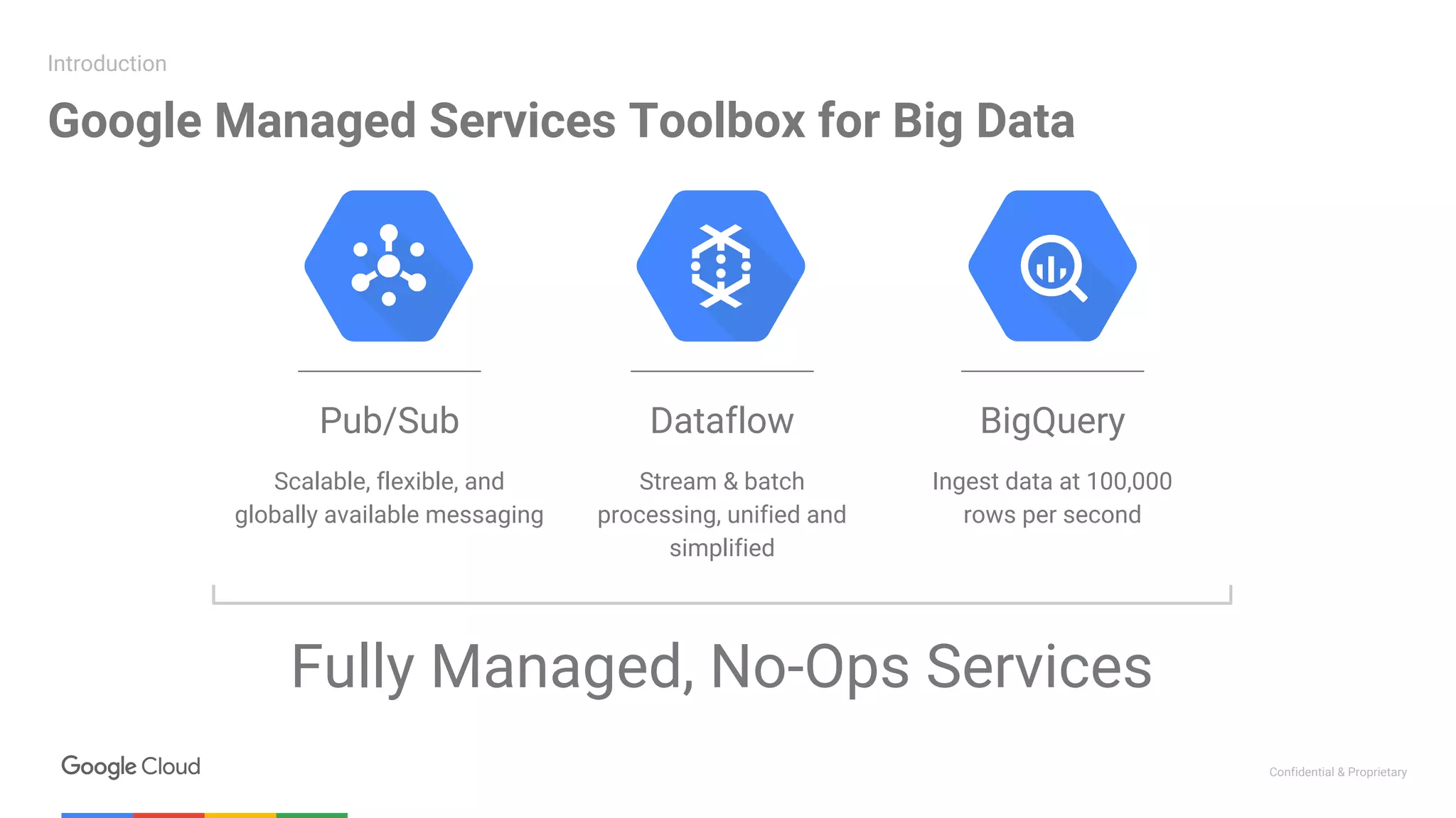 Confidential & Proprietary
BigQuery
Ingest data at 100,000
rows per second
Dataflow
Stream & batch
processing, unified and
simplified
Pub/Sub
Scalable, flexible, and
globally available messaging
Fully Managed, No-Ops Services
Introduction
Google Managed Services Toolbox for Big Data
 