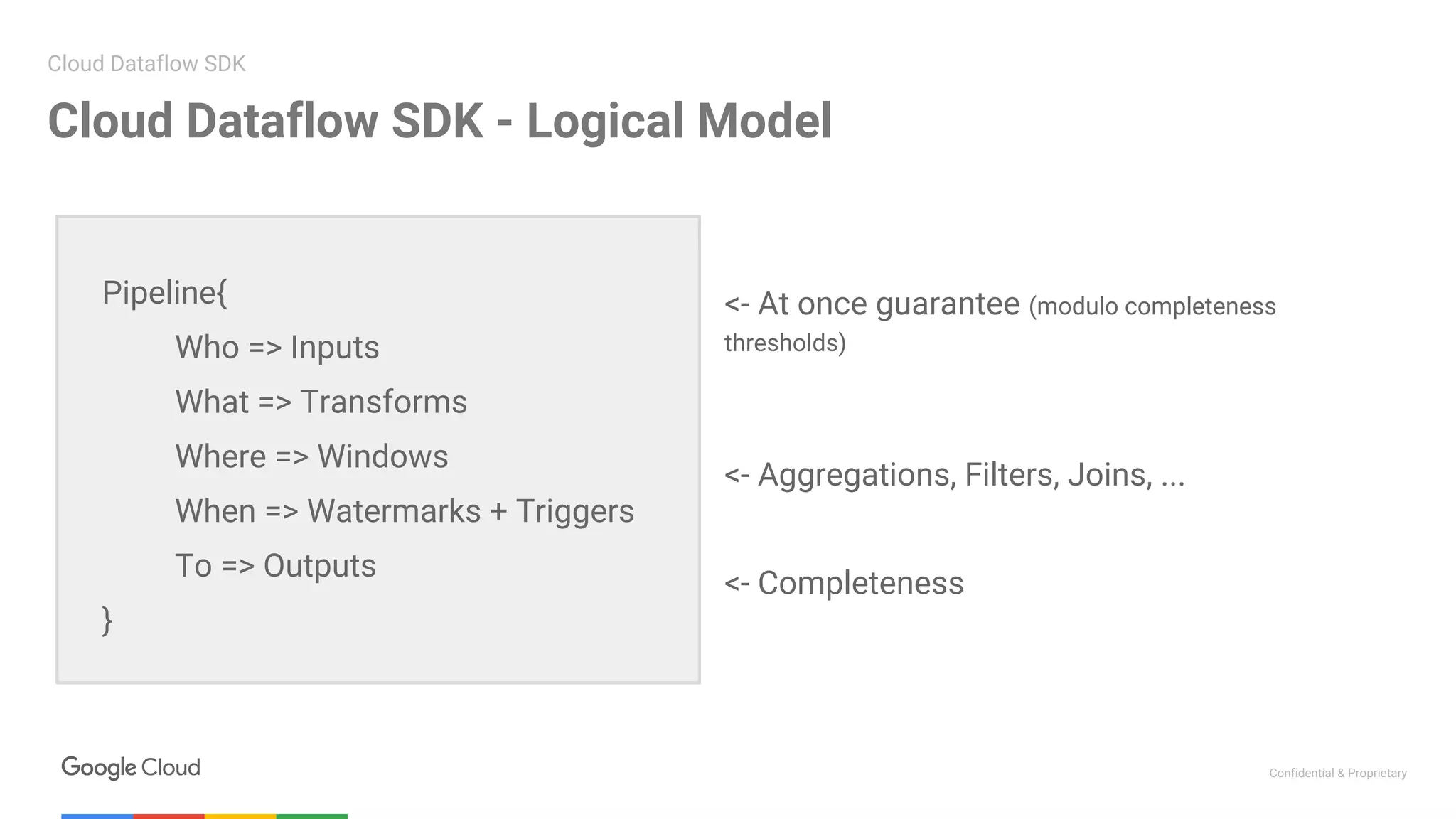 Confidential & Proprietary
<- At once guarantee (modulo completeness
thresholds)
Cloud Dataflow SDK
<- Aggregations, Filters, Joins, ...
<- Completeness
Pipeline{
Who => Inputs
What => Transforms
Where => Windows
When => Watermarks + Triggers
To => Outputs
}
Cloud Dataflow SDK - Logical Model
 
