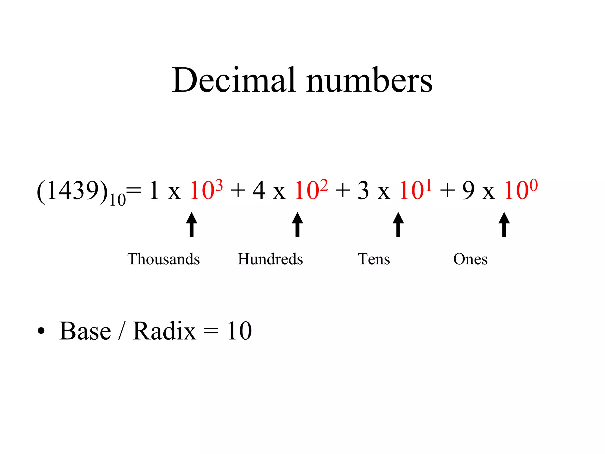 Decimal numbers
(1439)10= 1 x 103 + 4 x 102 + 3 x 101 + 9 x 100
Thousands Hundreds Tens Ones
• Base / Radix = 10
 
