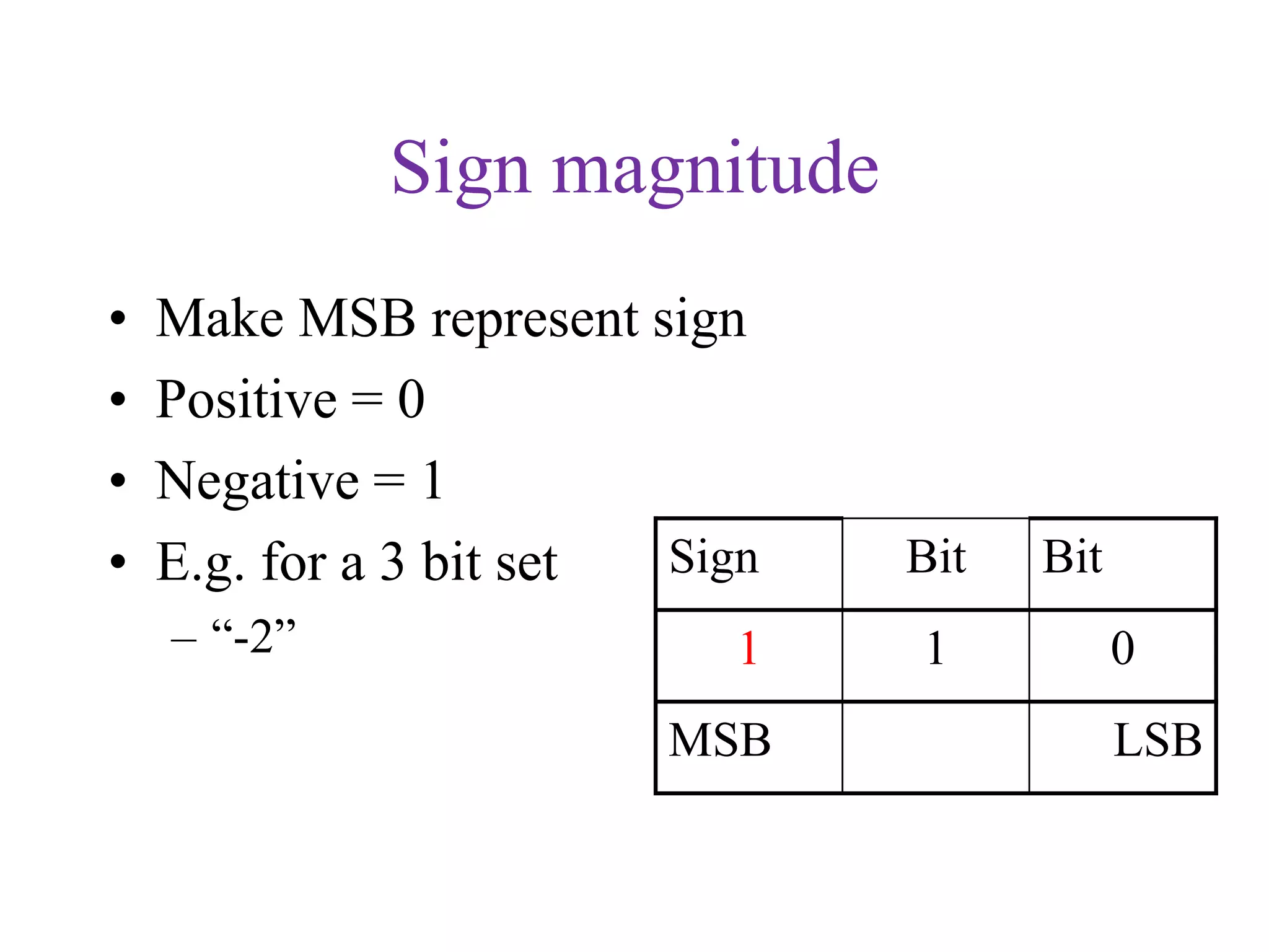 Sign magnitude
• Make MSB represent sign
• Positive = 0
• Negative = 1
• E.g. for a 3 bit set
– “-2”
Sign Bit Bit
1 1 0
MSB LSB
 