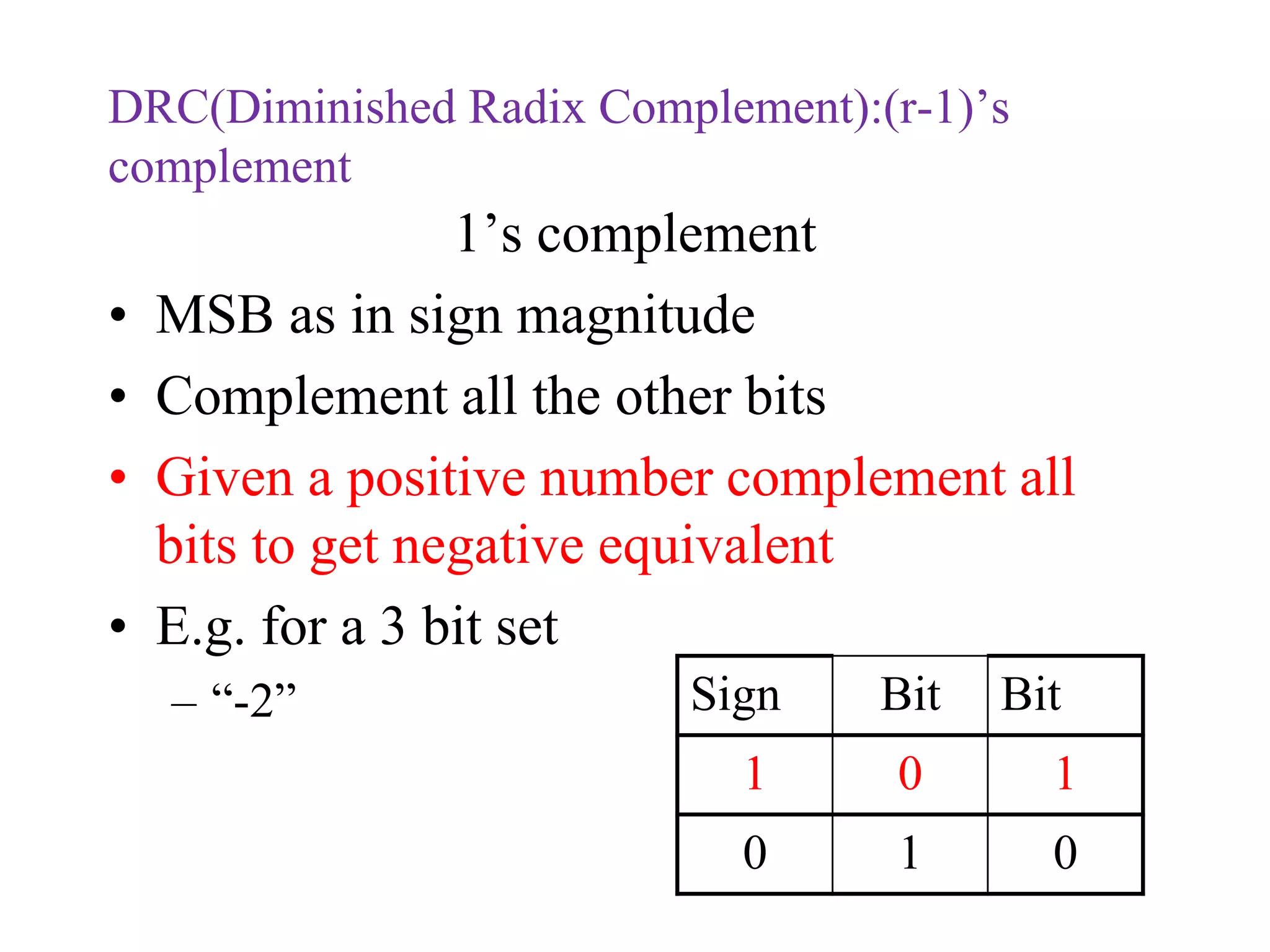 DRC(Diminished Radix Complement):(r-1)’s
complement
1’s complement
• MSB as in sign magnitude
• Complement all the other bits
• Given a positive number complement all
bits to get negative equivalent
• E.g. for a 3 bit set
– “-2” Sign Bit Bit
1 0 1
0 1 0
 