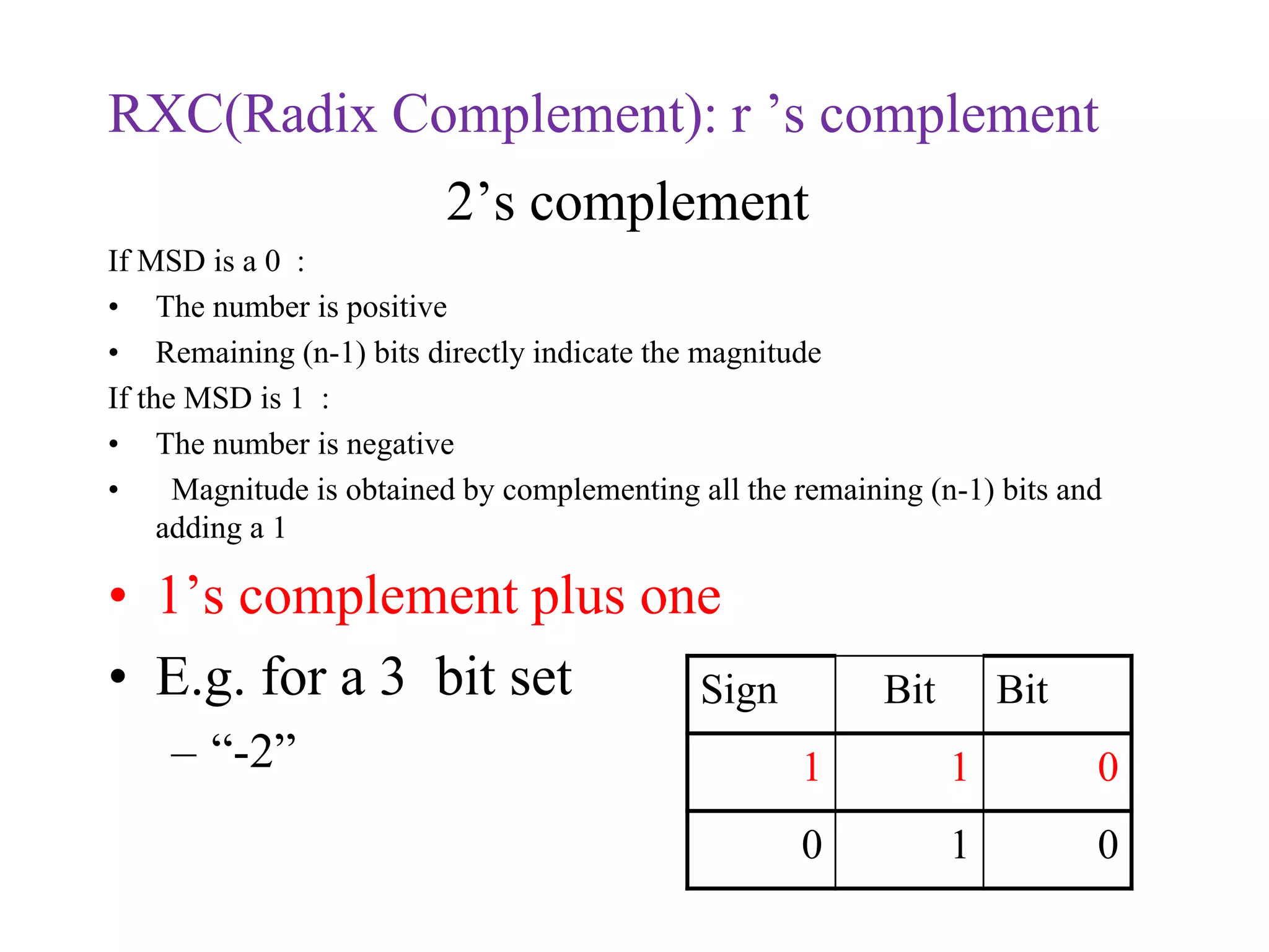 RXC(Radix Complement): r ’s complement
2’s complement
If MSD is a 0 :
• The number is positive
• Remaining (n-1) bits directly indicate the magnitude
If the MSD is 1 :
• The number is negative
• Magnitude is obtained by complementing all the remaining (n-1) bits and
adding a 1
• 1’s complement plus one
• E.g. for a 3 bit set
– “-2”
Sign Bit Bit
1 1 0
0 1 0
 