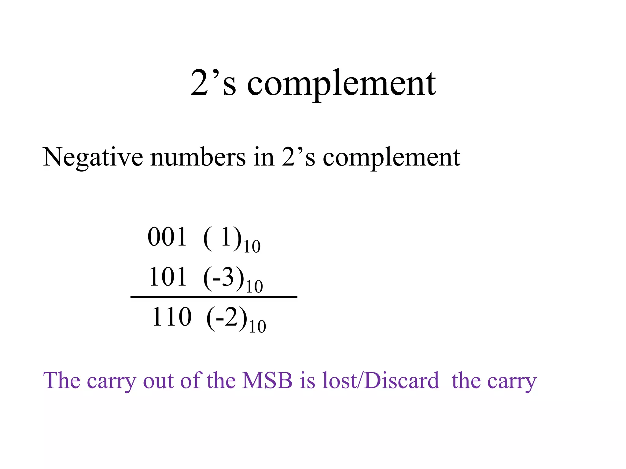2’s complement
Negative numbers in 2’s complement
001 ( 1)10
101 (-3)10
110 (-2)10
The carry out of the MSB is lost/Discard the carry
 