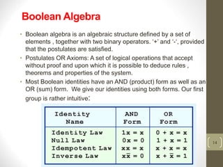 Boolean Algebra part 2.ppt