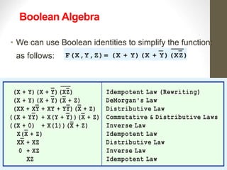 Boolean Algebra part 2.ppt