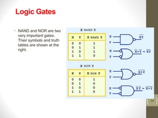 Boolean Algebra Symbols