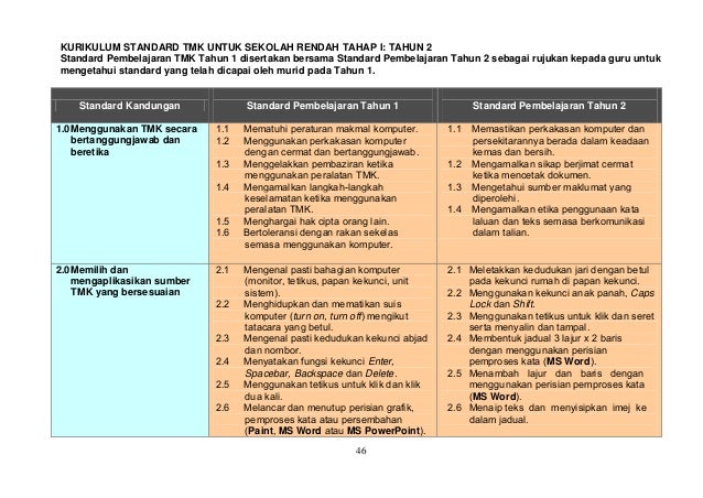 Ds dunia sains dan teknologi thn 2 versi bm