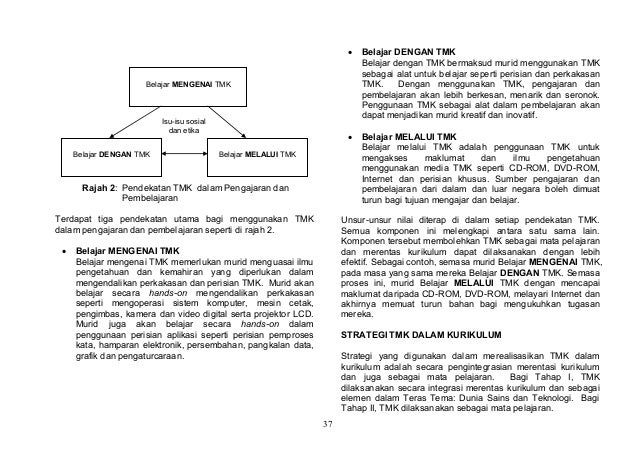 Contoh Soalan Drama Bukan Gila - Surat Kak