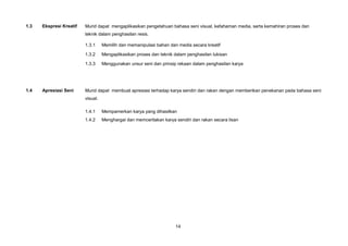 1.3   Ekspresi Kreatif   Murid dapat mengaplikasikan pengetahuan bahasa seni visual, kefahaman media, serta kemahiran proses dan
                         teknik dalam penghasilan resis.

                         1.3.1     Memilih dan memanipulasi bahan dan media secara kreatif

                         1.3.2     Mengaplikasikan proses dan teknik dalam penghasilan lukisan

                         1.3.3     Menggunakan unsur seni dan prinsip rekaan dalam penghasilan karya




1.4   Apresiasi Seni     Murid dapat membuat apresiasi terhadap karya sendiri dan rakan dengan memberikan penekanan pada bahasa seni
                         visual.

                         1.4.1     Mempamerkan karya yang dihasilkan
                         1.4.2     Menghargai dan memceritakan karya sendiri dan rakan secara lisan




                                                                     14
 