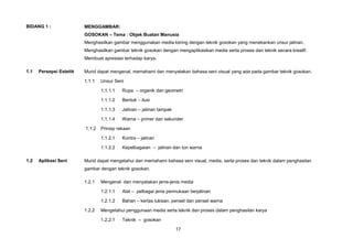 BIDANG 1 :               MENGGAMBAR:
                         GOSOKAN       Tema : Objek Buatan Manusia
                         Menghasilkan gambar menggunakan media kering dengan teknik gosokan yang menekankan unsur jalinan.
                         Menghasilkan gambar teknik gosokan dengan mengaplikasikan media serta proses dan teknik secara kreatif.
                         Membuat apresiasi terhadap karya.

1.1   Persepsi Estetik   Murid dapat mengenal, memahami dan menyatakan bahasa seni visual yang ada pada gambar teknik gosokan.

                         1.1.1   Unsur Seni

                                 1.1.1.1   Rupa      organik dan geometri

                                 1.1.1.2   Bentuk     ilusi

                                 1.1.1.3   Jalinan    jalinan tampak

                                 1.1.1.4   Warna      primer dan sekunder

                         1.1.2   Prinsip rekaan

                                 1.1.2.1   Kontra     jalinan

                                 1.1.2.2   Kepelbagaian         jalinan dan ton warna

1.2   Aplikasi Seni      Murid dapat mengetahui dan memahami bahasa seni visual, media, serta proses dan teknik dalam penghasilan
                         gambar dengan teknik gosokan.

                         1.2.1   Mengenal dan menyatakan jenis-jenis media

                                 1.2.1.1   Alat     pelbagai jenis permukaan berjalinan

                                 1.2.1.2   Bahan     kertas lukisan, pensel dan pensel warna

                         1.2.2   Mengetahui penggunaan media serta teknik dan proses dalam penghasilan karya

                                 1.2.2.1   Teknik      gosokan

                                                                        17
 