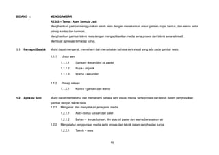 BIDANG 1:                MENGGAMBAR
                         RESIS    Tema : Alam Semula Jadi
                         Menghasilkan gambar menggunakan teknik resis dengan menekankan unsur garisan, rupa, bentuk, dan warna serta
                         prinsip kontra dan harmoni.
                         Menghasilkan gambar teknik resis dengan mengaplikasikan media serta proses dan teknik secara kreatif.
                         Membuat apresiasi terhadap karya.

1.1   Persepsi Estetik   Murid dapat mengenal, memahami dan menyatakan bahasa seni visual yang ada pada gambar resis.

                         1.1.1   Unsur seni

                                 1.1.1.1      Garisan - kesan lilin/ oil pastel
                                 1.1.1.2      Rupa - organik

                                 1.1.1.3      Warna - sekunder


                         1.1.2   Prinsip rekaan
                                 1.1.2.1      Kontra - garisan dan warna


1.2   Aplikasi Seni      Murid dapat mengetahui dan memahami bahasa seni visual, media, serta proses dan teknik dalam penghasilkan
                         gambar dengan teknik resis.
                         1.2.1   Mengenal dan menyatakan jenis-jenis media.

                                 1.2.1.1      Alat   berus lukisan dan palet

                                 1.2.1.2      Bahan     kertas lukisan, lilin atau oil pastel dan warna berasaskan air
                         1.2.2   Mengetahui penggunaan media serta proses dan teknik dalam penghasilan karya.
                                 1.2.2.1      Teknik    resis



                                                                            19
 