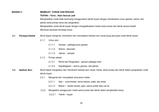 BIDANG 2 :               MEMBUAT CORAK DAN REKAAN
                         TIUPAN     Tema : Alam Semula Jadi
                         Menghasilkan corak tidak terancang menggunakan teknik tiupan dengan menekankan unsur garisan, warna, dan
                         jalinan serta prinsip irama dan pergerakan.
                         Menghasilkan corak teknik tiupan dengan mengaplikasikan media serta proses dan teknik secara kreatif.
                         Membuat apresiasi terhadap karya.

2.1   Persepsi Estetik   Murid dapat mengenal, memahami dan menyatakan bahasa seni visual yang ada pada corak teknik tiupan.

                         2.1.1    Unsur seni

                                  2.1.1.1      Garisan - pelbagai jenis garisan

                                  2.1.1.2      Warna - sekunder

                                  2.1.1.3      Jalinan - tampak

                         2.1.2    Prinsip rekaan

                                  2.1.2.1      Ritma dan Pergerakan - garisan pelbagai arah

                                  2.1.2.2      Kepelbagaian        warna, garisan, dan jalinan
2.2   Aplikasi Seni      Murid dapat mengetahui dan memahami bahasa seni visual, media, serta proses dan teknik dalam penghasilan corak
                         teknik tiupan.
                         2.2.1    Mengenal dan menyatakan jenis-jenis media.

                                  2.2.1.1      Alat     surat khabar, berus lukisan, palet, dan straw

                                  2.2.1.2      Bahan      kertas lukisan, gam, warna poster atau cat air

                         2.2.2    Mengetahui penggunaan media serta proses dan teknik dalam penghasilan karya.

                                   2.2.2.1     Teknik     tiupan



                                                                          25
 