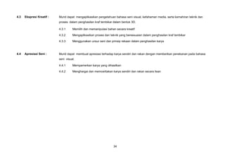 4.3   Ekspresi Kreatif :   Murid dapat mengaplikasikan pengetahuan bahasa seni visual, kefahaman media, serta kemahiran teknik dan
                           proses dalam penghasilan kraf tembikar dalam bentuk 3D.

                           4.3.1     Memilih dan memanipulasi bahan secara kreatif

                           4.3.2     Mengaplikasikan proses dan teknik yang bersesuaian dalam penghasilan kraf tembikar

                           4.3.3     Menggunakan unsur seni dan prinsip rekaan dalam penghasilan karya



4.4   Apresiasi Seni :     Murid dapat membuat apresiasi terhadap karya sendiri dan rakan dengan memberikan penekanan pada bahasa
                           seni visual.

                           4.4.1     Mempamerkan karya yang dihasilkan

                           4.4.2     Menghargai dan memceritakan karya sendiri dan rakan secara lisan




                                                                  34
 