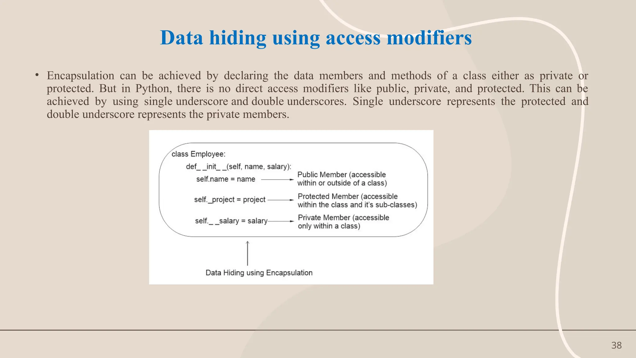 38
Data hiding using access modifiers
• Encapsulation can be achieved by declaring the data members and methods of a class either as private or
protected. But in Python, there is no direct access modifiers like public, private, and protected. This can be
achieved by using single underscore and double underscores. Single underscore represents the protected and
double underscore represents the private members.
 