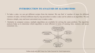 Comprehensive Analysis of Algorithms and Recursion Techniques in Data ...