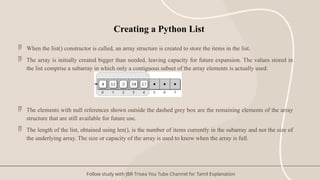Comprehensive Guide to List Data Structures and Implementations in ...