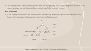 Comprehensive Guide to Tree Structures and Binary Trees in Data ...
