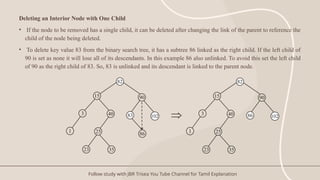 Comprehensive Guide to Tree Structures and Binary Trees in Data ...