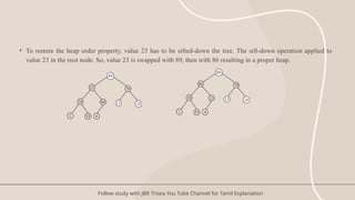 Comprehensive Guide to Tree Structures and Binary Trees in Data ...