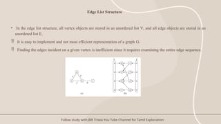Simple Edge List Graph Example Comprehensive Overview of Graph Structures in Data Structures Design | PPTX