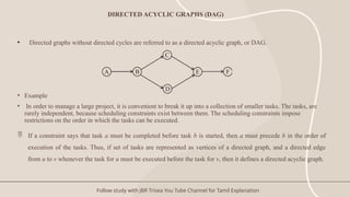 Comprehensive Overview of Graph Structures in Data Structures Design | PPTX