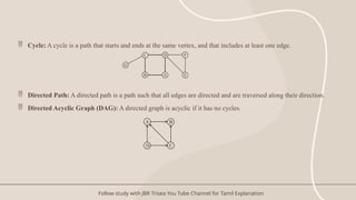 Comprehensive Overview of Graph Structures in Data Structures Design | PPTX
