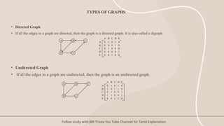 Comprehensive Overview of Graph Structures in Data Structures Design | PPTX