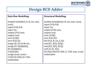 Design BCD Adder
MATRUSRI
ENGINEERING COLLEGE
Data flow Modelling:
module bcdadder( A, B, cin, sum,
cout);
input [3:0] A,B;
input cin;
output [3:0] sum;
output cout;
wire [3:0]Z;
wire K,X1,X2;
assign {K, Z}=A+B+cin;
assign X1=Z[3]&Z[2],
X2=Z[3]&Z[1],
Y=K|X1|X2;
assign {cout, sum} =
{1’b0,Y,Y,1’b0}+Z+1’b0;
endmodule
Structural Modelling:
module bcdadder(A, B, cin, sum, cout);
input [3:0] A,B;
input cin;
output [3:0] sum;
output cout;
wire [3:0]Z;
wire K,X1,X2;
fa4 f1(A, B, cin, Z, K);
and (X1, Z[3], Z[2]);
and (X2, Z[3], Z[1]);
or(Y, K, X1, X2);
fa4 f2({1’b0,Y,Y,1’b0}, Z, 1’b0, sum, cout);
endmodule
 