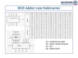 BCD Adder cum Subtractor
MATRUSRI
ENGINEERING COLLEGE
X3 = B3’B2’B1’M+B3M’
X2 = B2B1’+B2M’+B2’B1M
X1 = B1
X0 = B0M’+B0’M
 