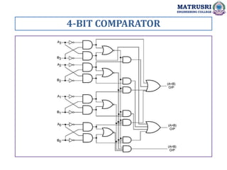 4-BIT COMPARATOR
MATRUSRI
ENGINEERING COLLEGE
 