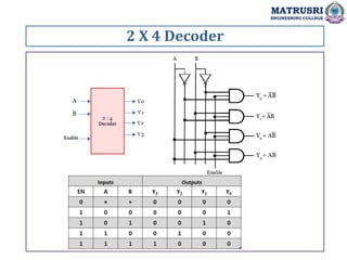 2 X 4 Decoder
MATRUSRI
ENGINEERING COLLEGE
 